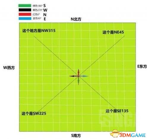 绝地求生大逃杀报点技巧 绝地求生如何准确的报点