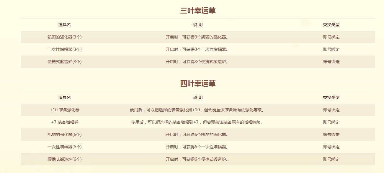 《DNF》幸运大转盘活动