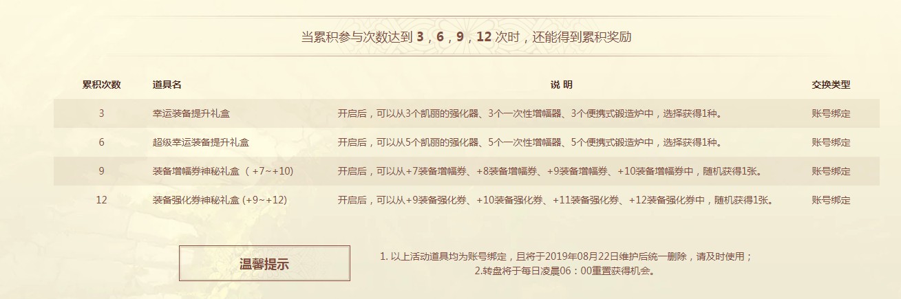 《DNF》幸运大转盘活动