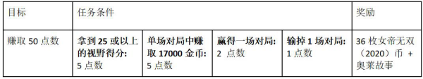 LOL奥莱纹章任务奖励及完成方法详解