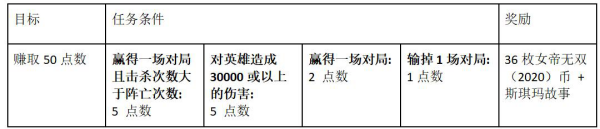 LOL斯琪玛纹章任务完成方法及奖励分享