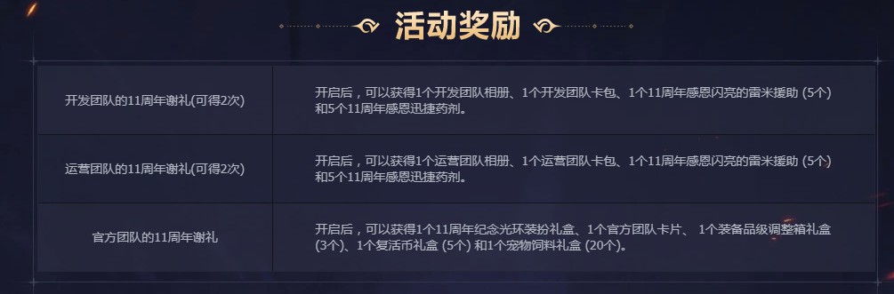 《DNF》11周年官方团队贺电