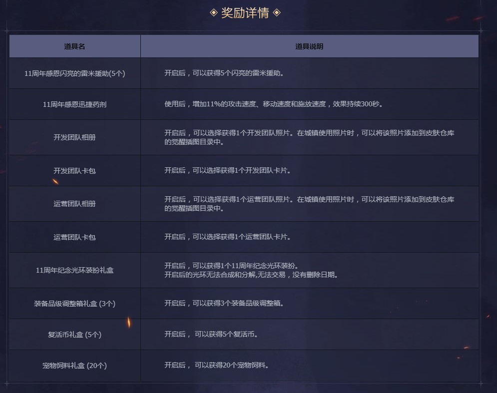 《DNF》11周年官方团队贺电