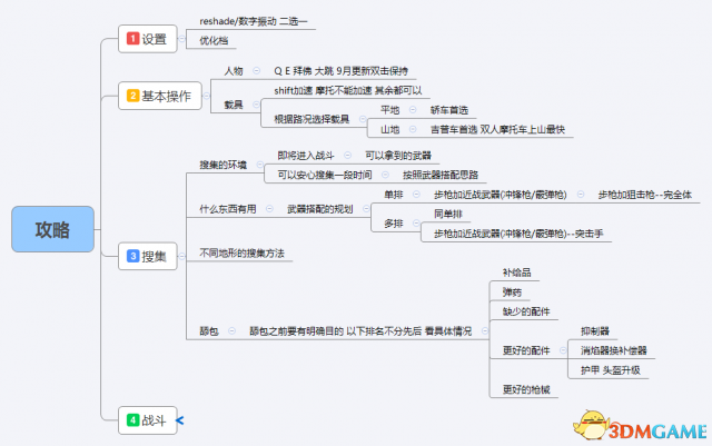 绝地求生大逃杀新手攻略 绝地求生基础思路教程
